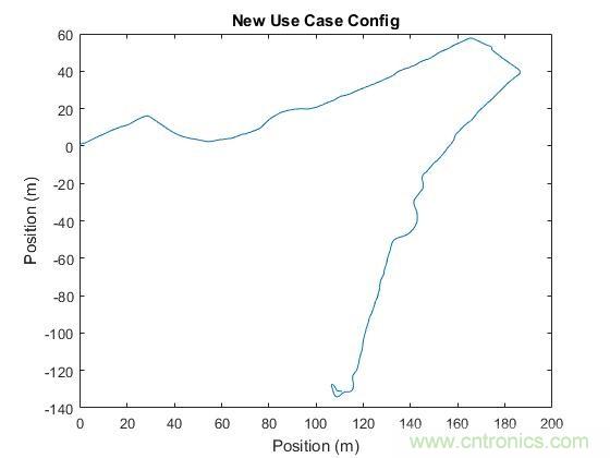 傳感器數據融合：提升增強遊戲、導航和VR用戶體驗的關鍵組件