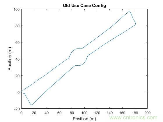 傳感器數據融合：提升增強遊戲、導航和VR用戶體驗的關鍵組件