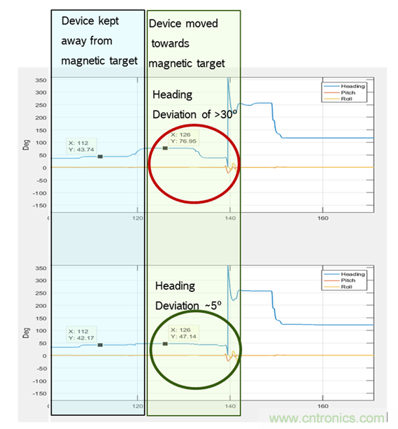 傳感器數據融合：提升增強遊戲、導航和VR用戶體驗的關鍵組件