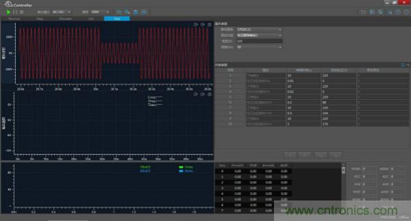 如何進行LED驅動電源測試？