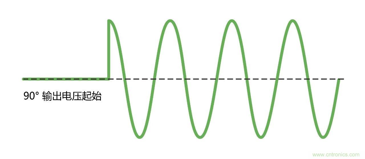 如何進行LED驅動電源測試？