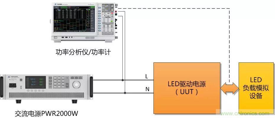 如何進行LED驅動電源測試？