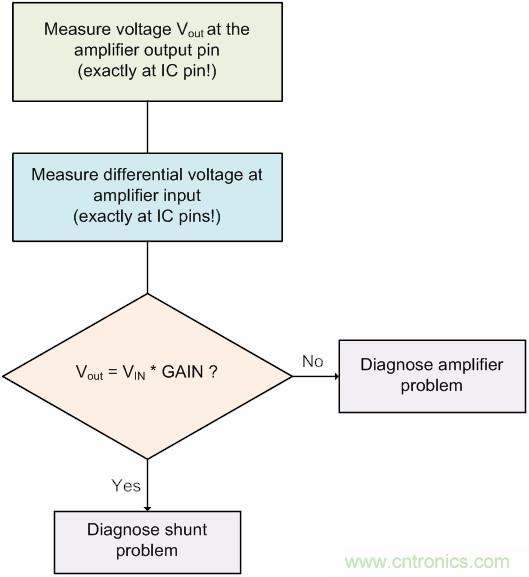 電流檢測放大器並聯第一部分：診斷並聯電阻連接誤差