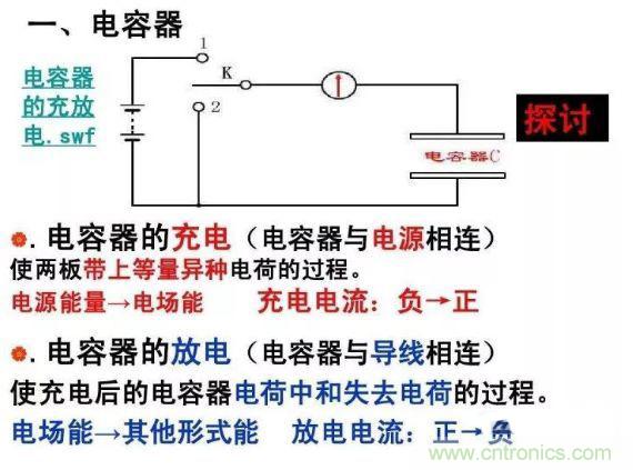 如何計算電容充放電時間？