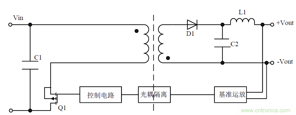 模塊電源的待機功耗究竟耗哪了？