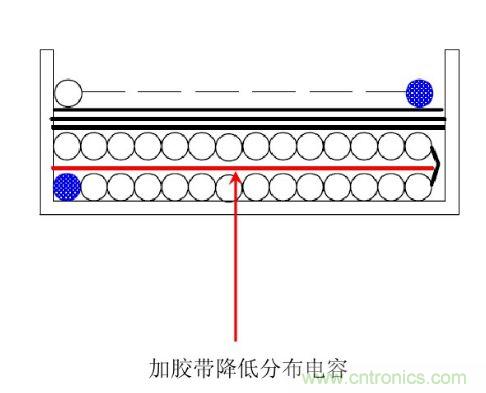 開關電源&ldquo;待機功耗&rdquo;問題怎麼解決