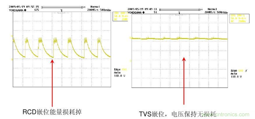 開關電源&ldquo;待機功耗&rdquo;問題怎麼解決