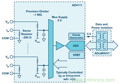 如何簡化模擬輸入模塊的設計，便於過程控製？