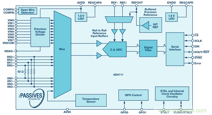 如何簡化模擬輸入模塊的設計，便於過程控製？
