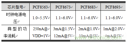 如何設計RTC電路？