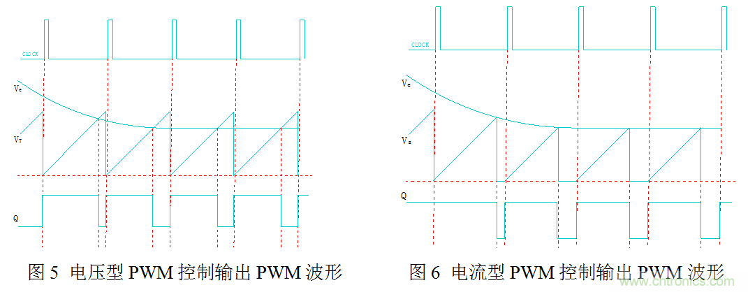 開關電源&rdquo;電壓型&ldquo;與&rdquo;電流型&ldquo;控製的區別到底在哪？