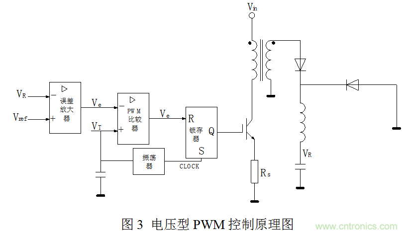 開關電源&rdquo;電壓型&ldquo;與&rdquo;電流型&ldquo;控製的區別到底在哪？