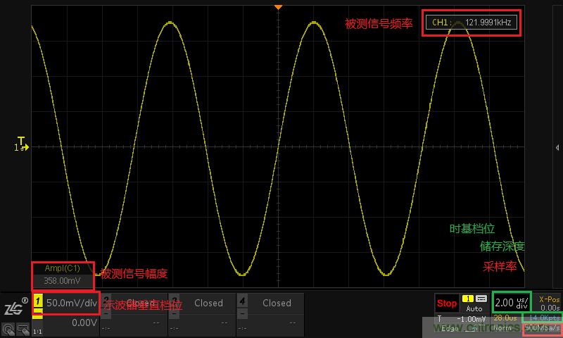 示波器的有效位數對信號測量到底有什麼影響？
