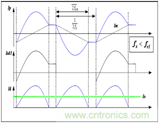 為什麼在LLC拓撲中選用體二極管恢複快的MOSFET？
