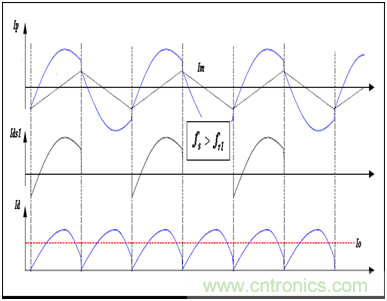 為什麼在LLC拓撲中選用體二極管恢複快的MOSFET？