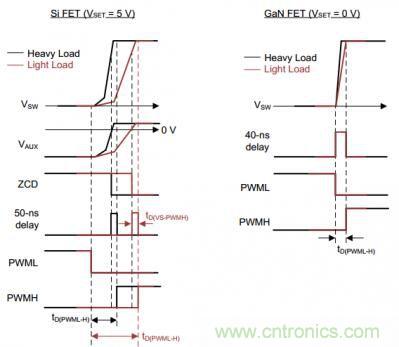 UCC28780自適應零電壓開關有源鉗位反激式控製器