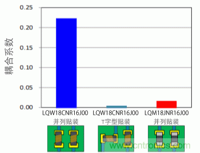 【幹貨】NFC用電感器的選擇及使用方法要點