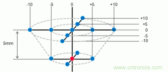 【幹貨】NFC用電感器的選擇及使用方法要點