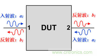 S參數究竟是什麼？