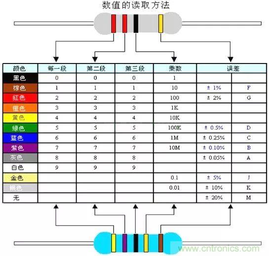 了解這些元器件基礎知識，你就是高手（一）