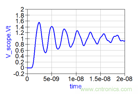 如何克服電源軌噪聲測量中的挑戰？