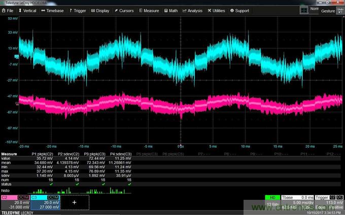 如何克服電源軌噪聲測量中的挑戰？