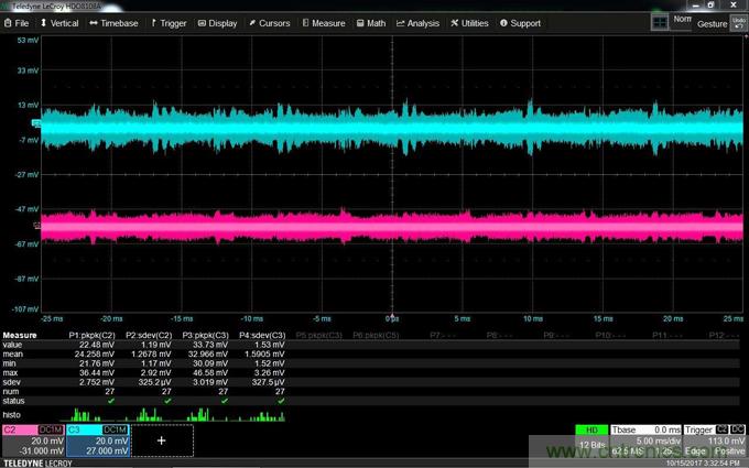 如何克服電源軌噪聲測量中的挑戰？