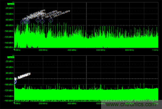 如何克服電源軌噪聲測量中的挑戰？