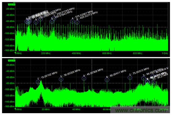 如何克服電源軌噪聲測量中的挑戰？