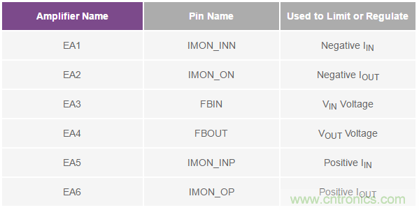 如何搞定汽車雙電池冗餘？這款雙向DC/DC控製器值得信賴！