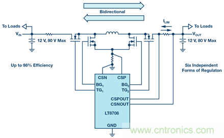 如何搞定汽車雙電池冗餘？這款雙向DC/DC控製器值得信賴！