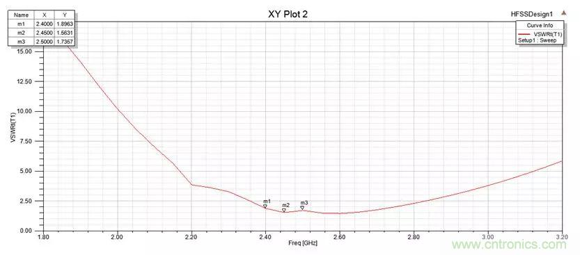 無線模塊的天線性能如何優化？