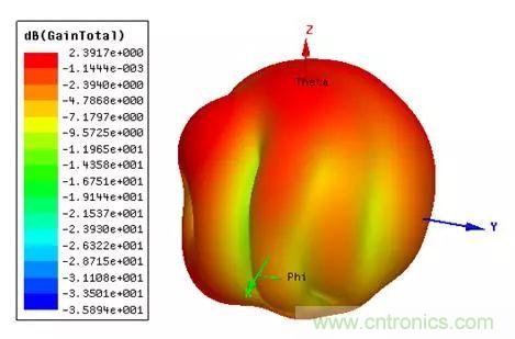 無線模塊的天線性能如何優化？
