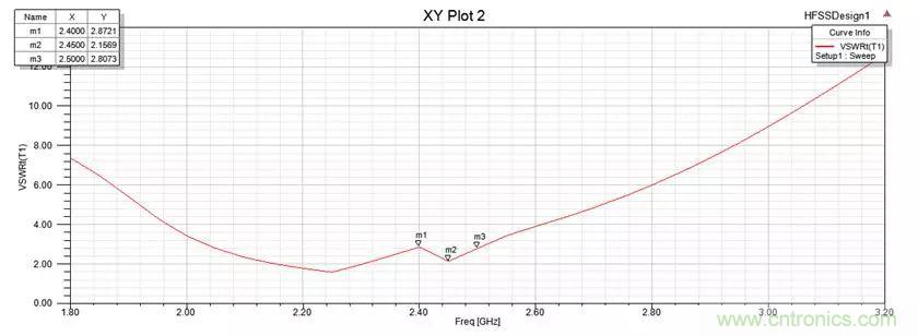 無線模塊的天線性能如何優化？