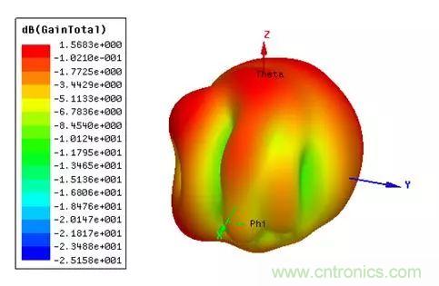 無線模塊的天線性能如何優化？