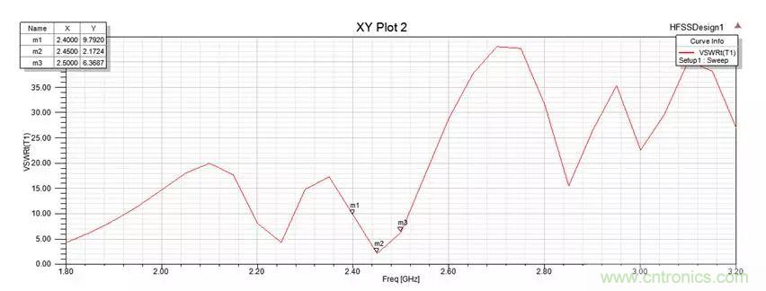 無線模塊的天線性能如何優化？