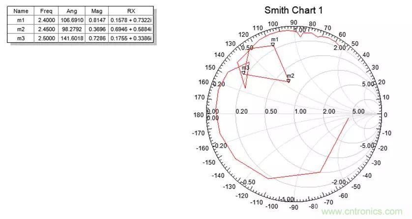 無線模塊的天線性能如何優化？