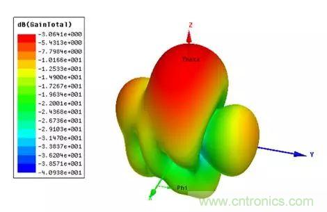 無線模塊的天線性能如何優化？