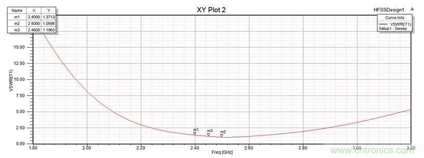 無線模塊的天線性能如何優化？