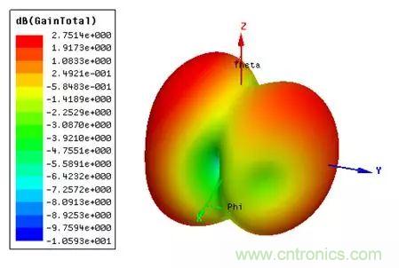 無線模塊的天線性能如何優化？