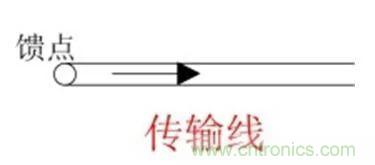 無線模塊的天線性能如何優化？