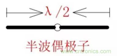 無線模塊的天線性能如何優化？