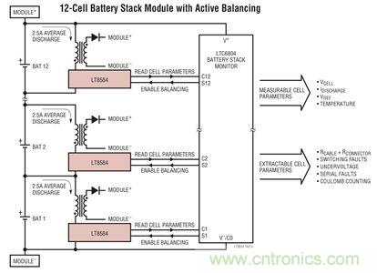 化被動為主動，精確又穩健的電池管理係統是這樣滴