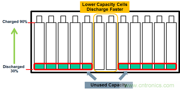 化被動為主動，精確又穩健的電池管理係統是這樣滴