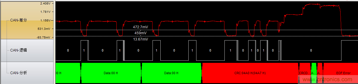 為什麼CAN總線支線長度不能太長？