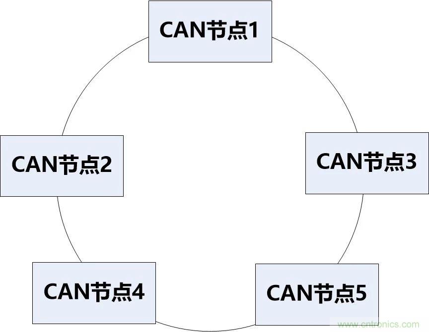 為什麼CAN總線支線長度不能太長？