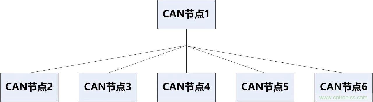 為什麼CAN總線支線長度不能太長？