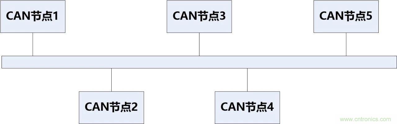 為什麼CAN總線支線長度不能太長？