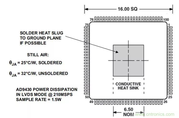 夏日炎炎，電路散熱技巧你都Get到沒有？