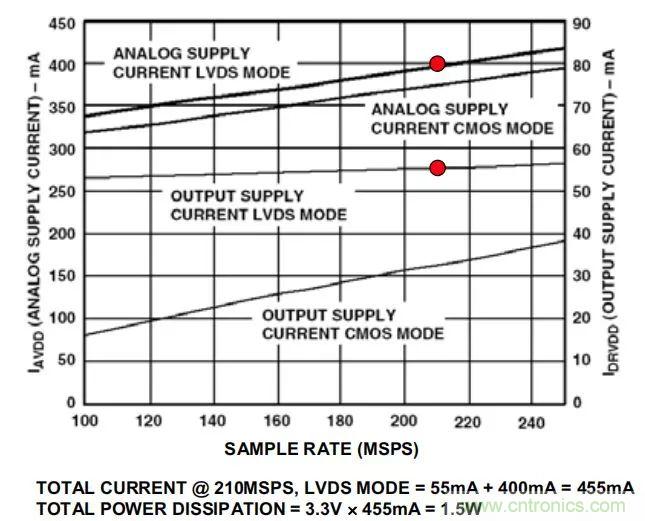 夏日炎炎，電路散熱技巧你都Get到沒有？
